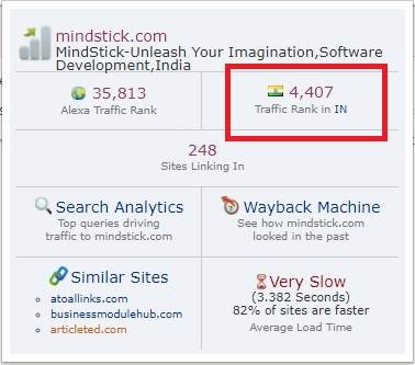 What is the current Alexa ranking of MindStick in India?