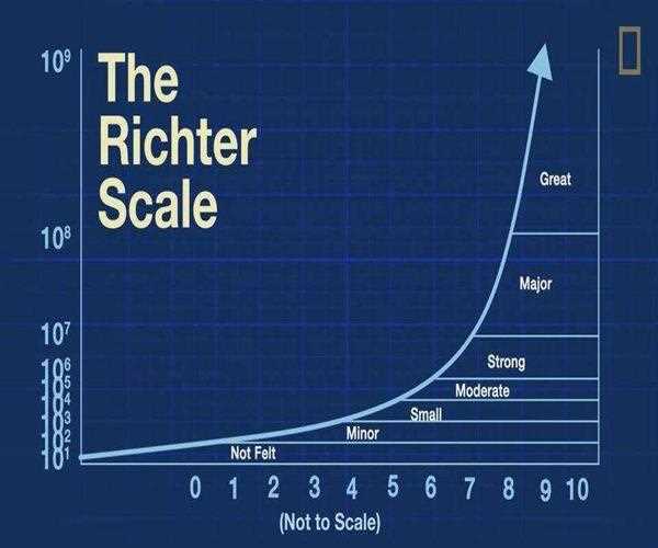  Which is the dangerous mark of the Richter scale which records earthquake?