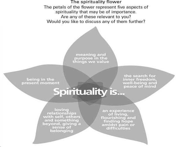 What is the difference between spirituality and religion?