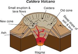 what is volcano? 