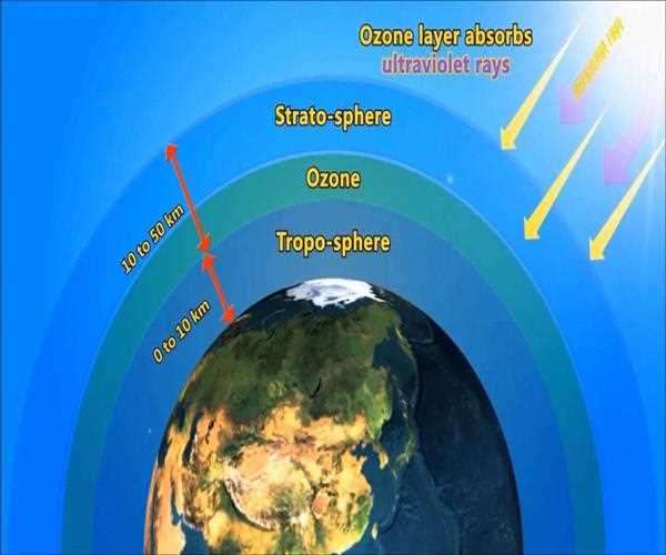 What is the Ozone layer and where is it located?