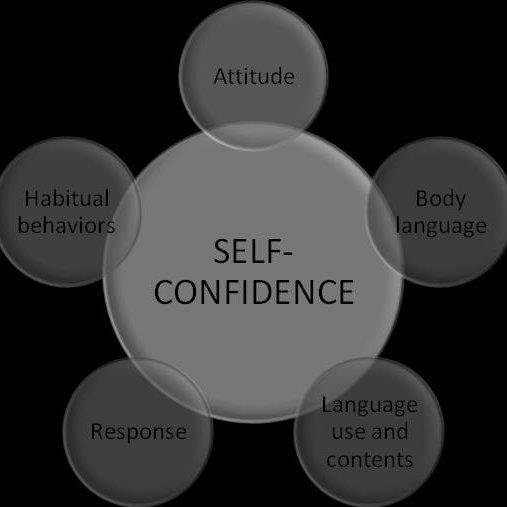 how-to-develop-self-confidence