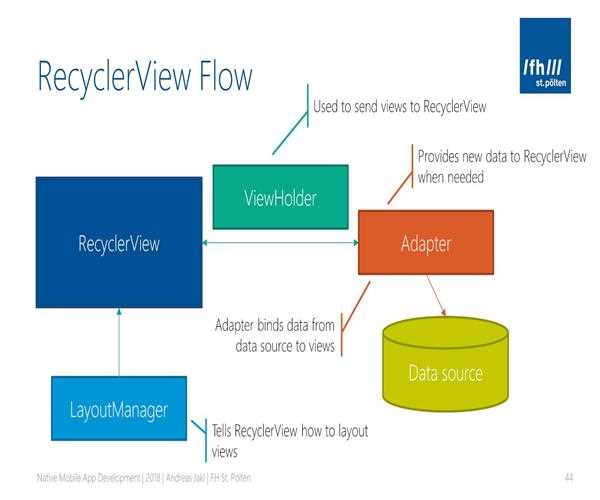 what is recyclerview? explain with example?