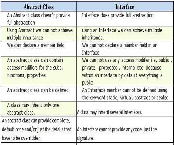 What is an interface class?