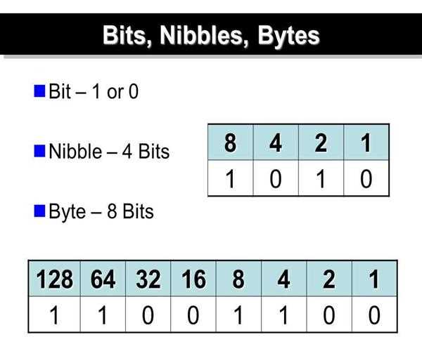 How many bits are there in a nibble?