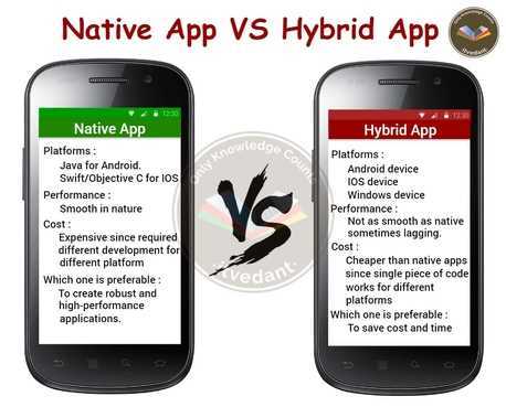 what is the difference between native and hybrid apps?