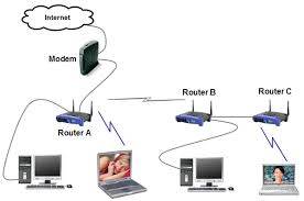 What are routers?