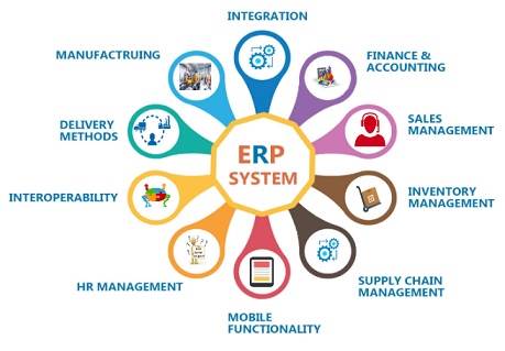 What is erp software?