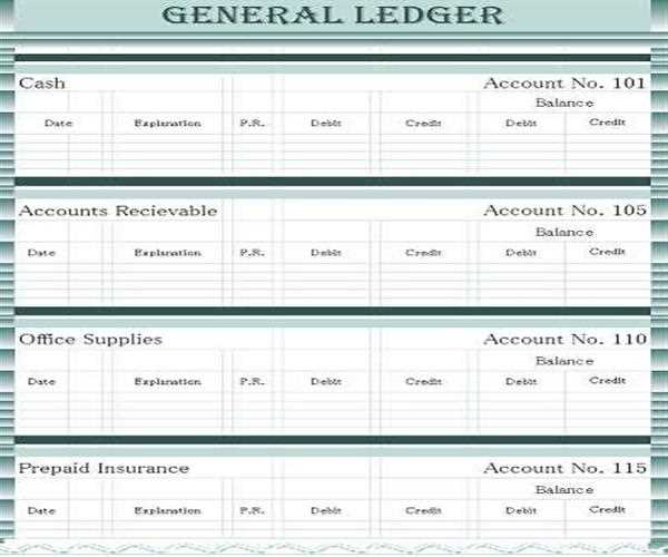 what is General ledger account?
