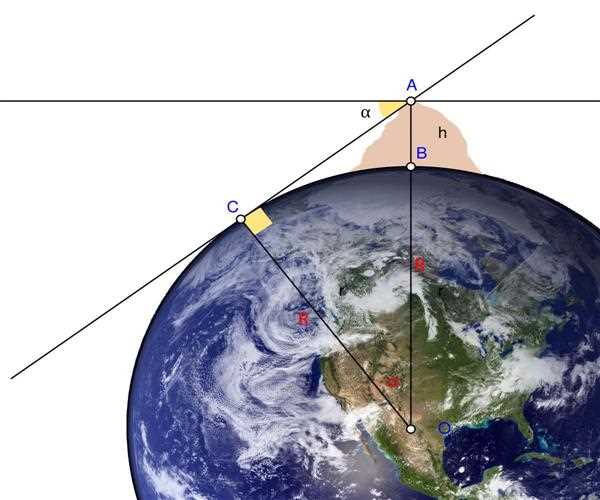 When and how did scientists measure the radius of the earth?