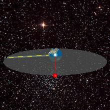 What are the conditions for a satellite to be stationary?