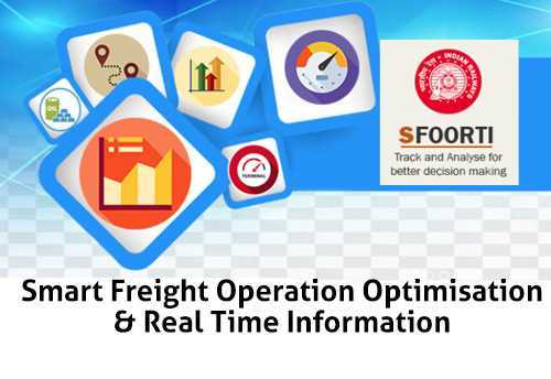 Which application was launched by Ministry of Railway to track both passenger and freight trains over Zones/Divisions/Section?