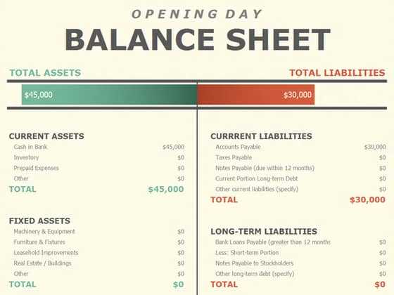 What is balance sheet?