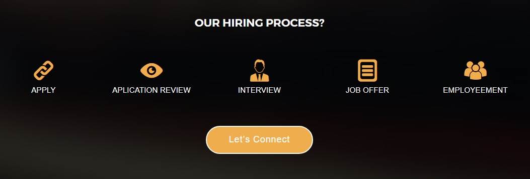 How long will it take during an Interview at MindStick?
