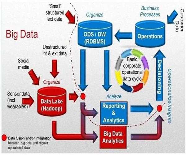 what is big data ?