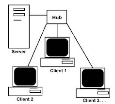 What is client/server?
