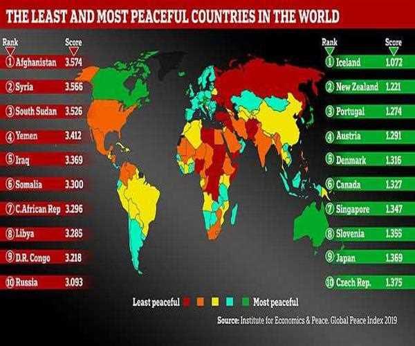 As per the Global Peace Index 2019, what is the position of India?