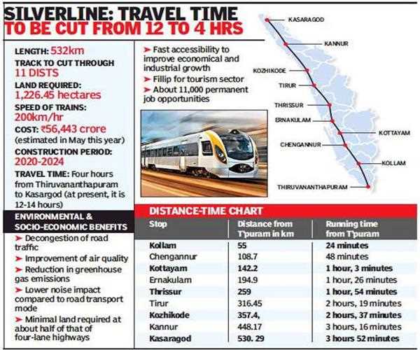 What is the name of the semi-high-speed railway project being constructed in Kerala?