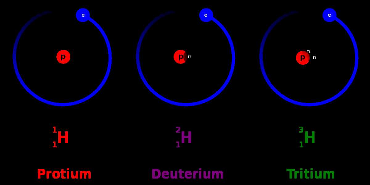 How many neutrons does a standard hydrogen atom have in its nucleus?