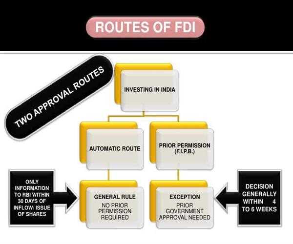 What is the FDI in India?