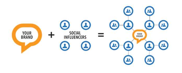 How can I be an influencer in social media?