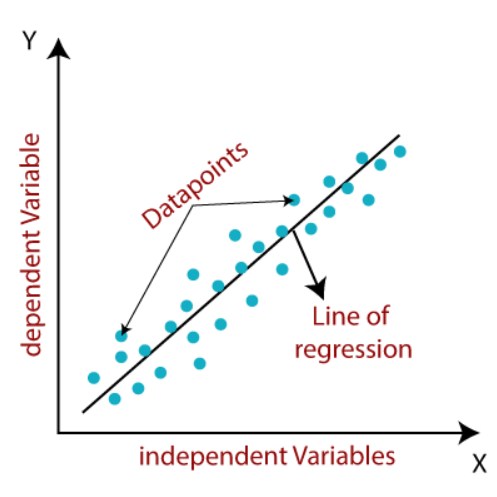 Explain the difference between classification, regression, and clustering in machine learning.