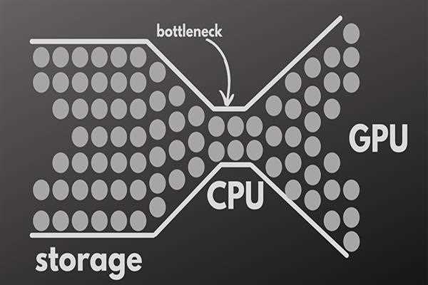 How Can I Detect A CPU Bottlenecking? - MindStick Q&A