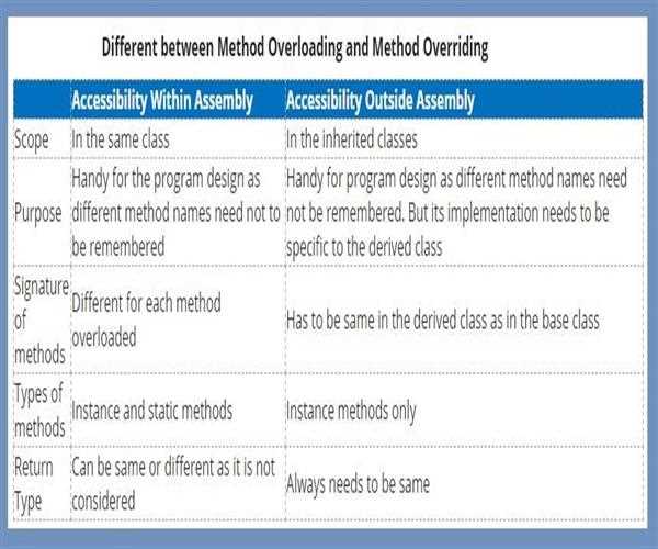 What is early binding and late binding?