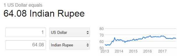 WHAT IS THE REAL VALUE OF US DOLLARS IN TERMS OF INDIAN RUPEE ?