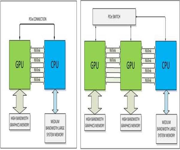 What is GPU(Hardware Part) in Laptop ?