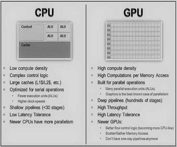 What is GPU(Hardware Part) in Laptop ?