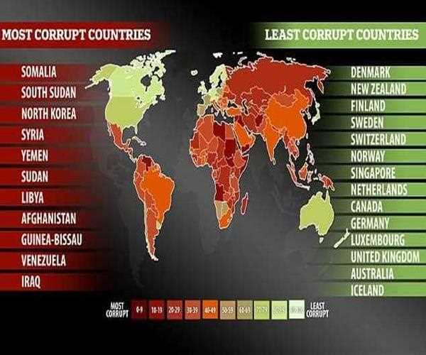 Which are the most corrupted countries in the world?