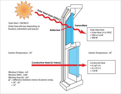 Which are the latest technology in recently developed civil engineering?