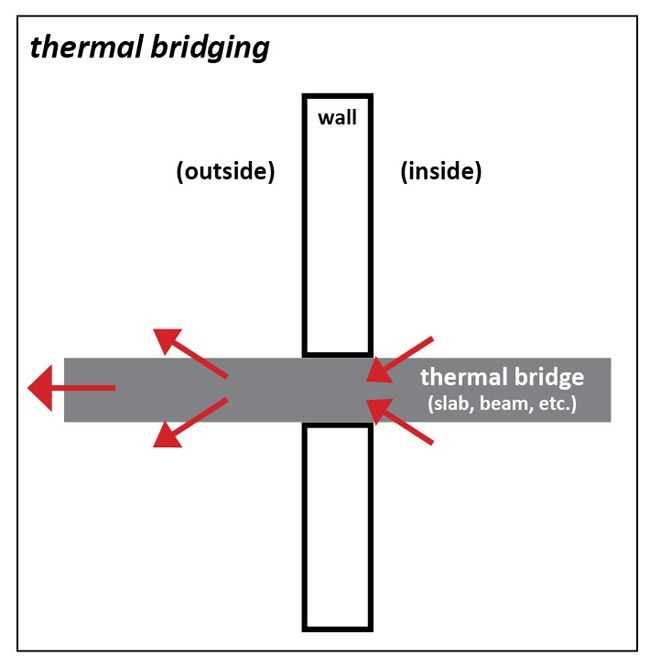 Which are the latest technology in recently developed civil engineering?