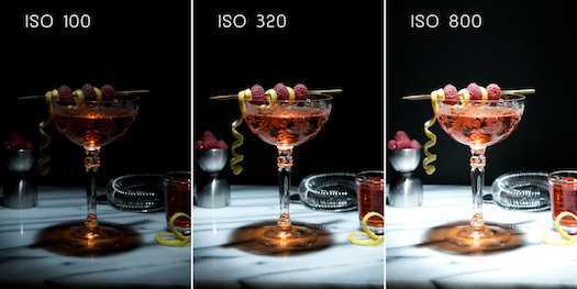 What is the ISO?
