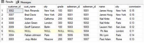 What is Join in SQL Server and how many types of Joins in SQLServer?