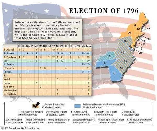 What role did political parties play in the election of 1796?