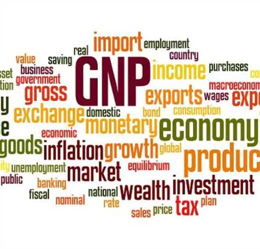 What is GNP How is it calculated