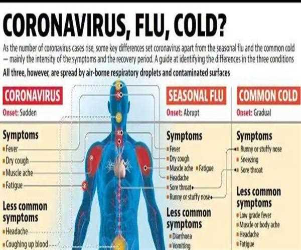 Is the coronavirus disease more severe than the flu?