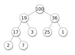 What is the difference between stack and heap?