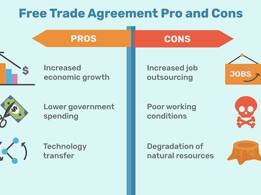 What is a free trade agreement (FTA) ?