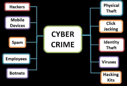 what is cyber security?