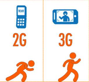 What is Difference between 1G,2G,3G,4G and 5G ?