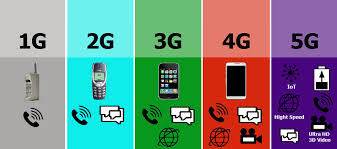 What is Difference between 1G,2G,3G,4G and 5G ?