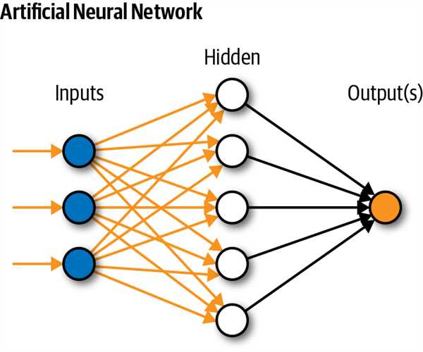  What is an artificial intelligence Neural Networks