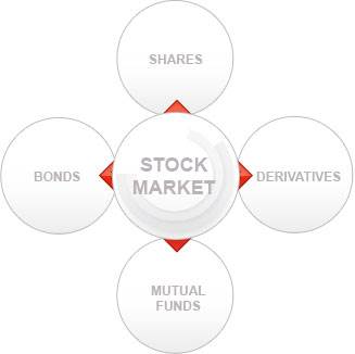 What are the different investment options available in share market?