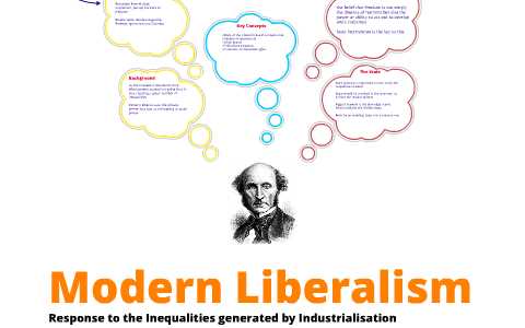 What is modern liberalism?