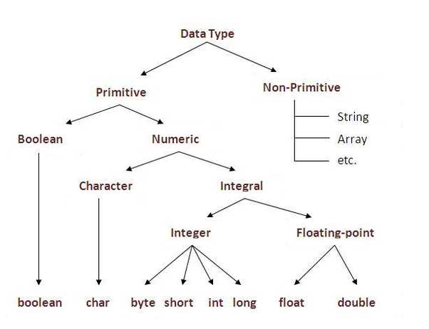 what-is-data-type-in-c-mindstick-q-a