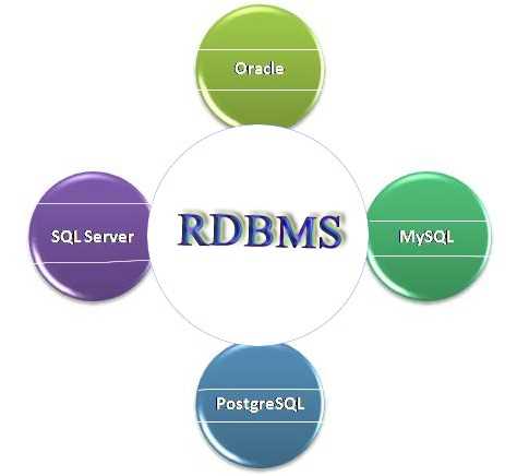 What is RDBMS?