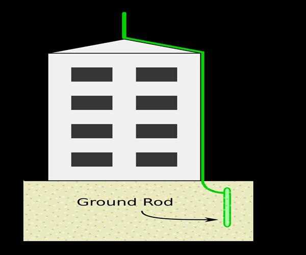 What year was Lightning Conductor invented and how?